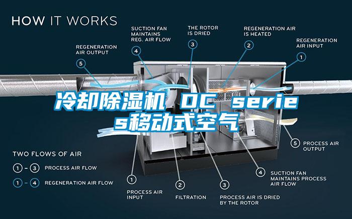 冷卻除濕機 DC series移動式空氣