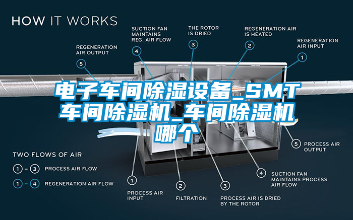 電子車間除濕設備_SMT車間除濕機_車間除濕機哪個