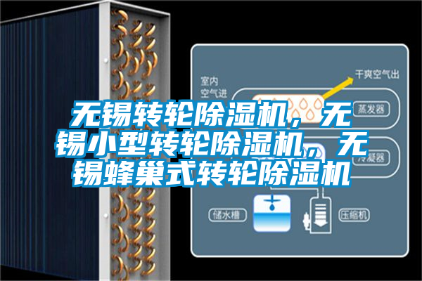 無錫轉(zhuǎn)輪除濕機(jī),無錫小型轉(zhuǎn)輪除濕機(jī),無錫蜂巢式轉(zhuǎn)輪除濕機(jī)